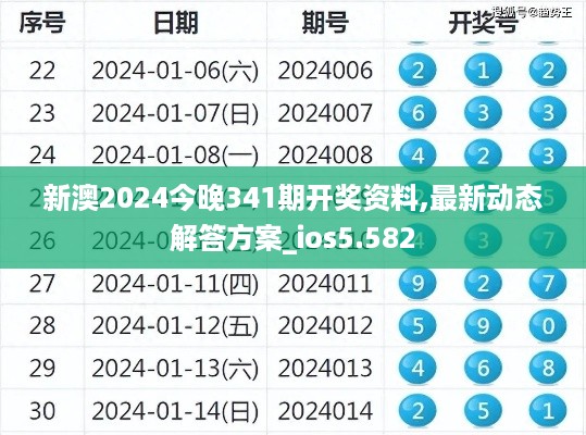 新澳2024今晚341期开奖资料,最新动态解答方案_ios5.582