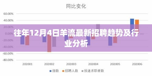 往年12月4日羊流最新招聘趋势洞察与行业深度分析