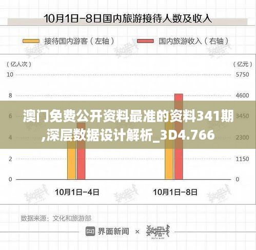 澳门免费公开资料最准的资料341期,深层数据设计解析_3D4.766