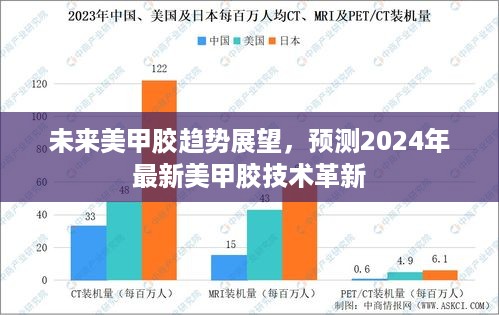 2024年美甲胶技术革新展望，未来美甲胶趋势深度预测