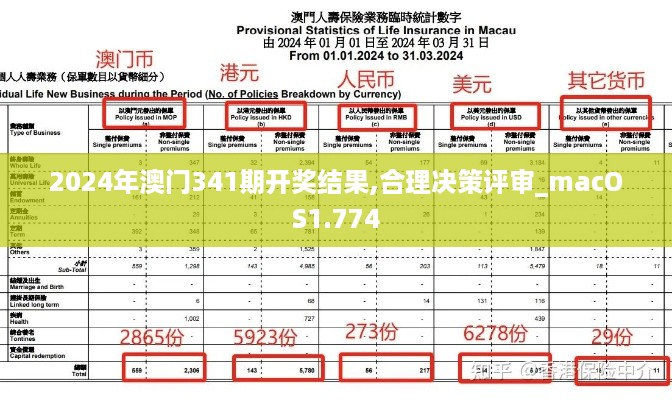 2024年澳门341期开奖结果,合理决策评审_macOS1.774