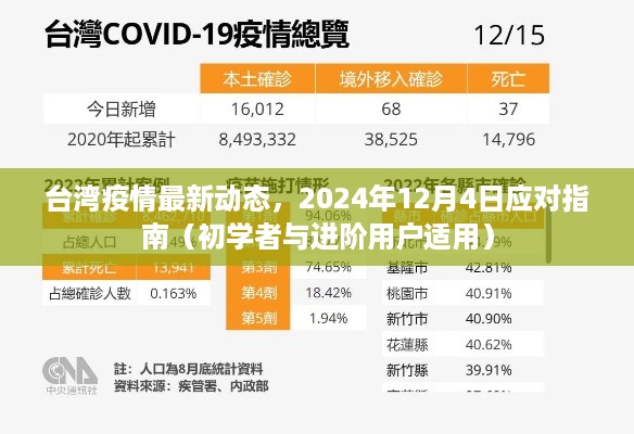 台湾疫情最新动态，初学者与进阶用户应对指南（2024年1月更新）