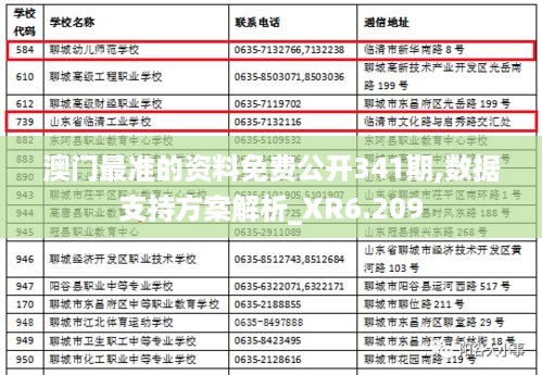 澳门最准的资料免费公开341期,数据支持方案解析_XR6.209