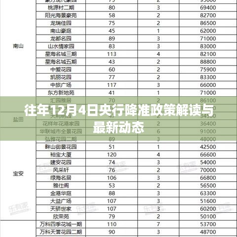 央行降准政策解读及最新动态，历年12月4日分析