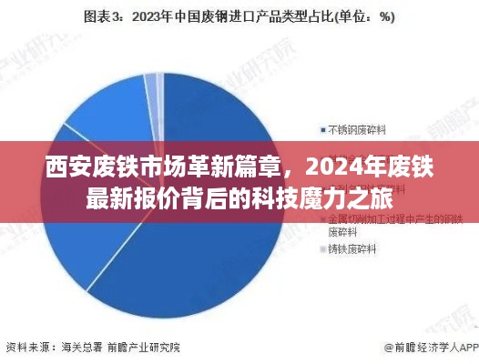 西安废铁市场革新与科技魔力之旅，2024年最新废铁报价揭秘