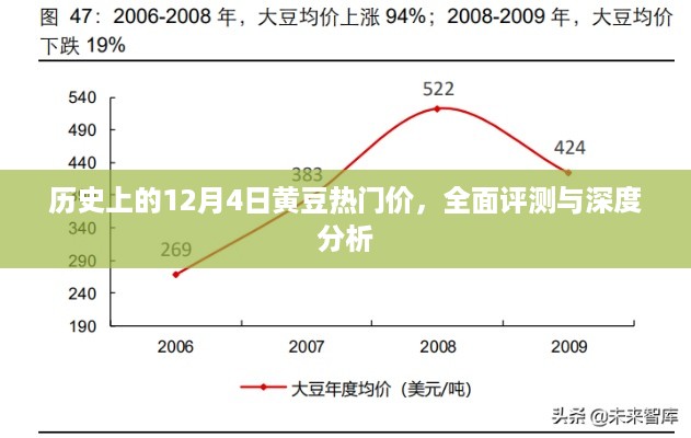 黄豆热门价深度解析，历史回顾与全面评测的12月4日报告