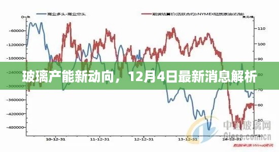 玻璃产能新动向解析，最新消息速递（12月4日）