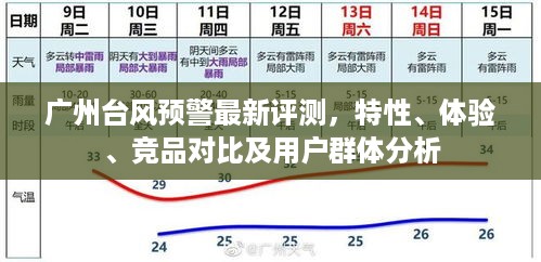 广州台风预警评测，特性、体验、竞品对比及用户分析全解析