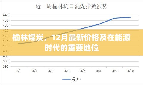 榆林煤炭，能源时代的重要地位及12月最新价格概述