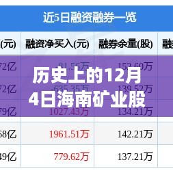 海南矿业股票热门消息全面测评与深度解读，历史12月4日回顾