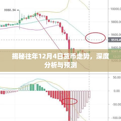 揭秘往年货币走势，深度分析预测历年12月4日货币动向