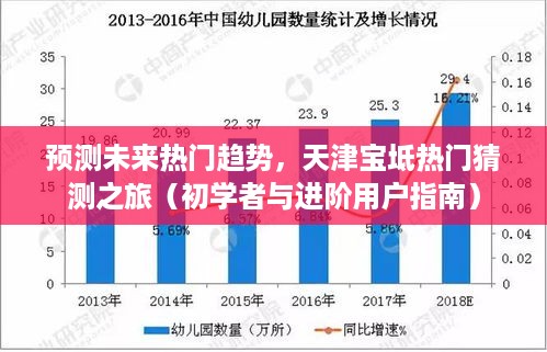 天津宝坻热门趋势预测，初学者与进阶用户的探索之旅