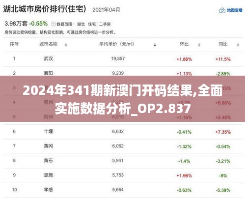 2024年341期新澳门开码结果,全面实施数据分析_OP2.837