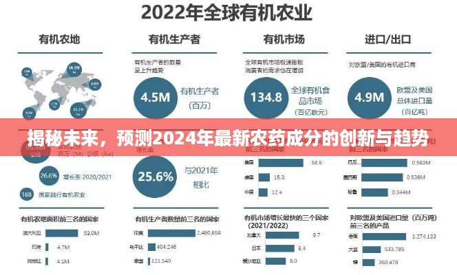 揭秘未来农药创新趋势，预测2024年最新农药成分发展动态