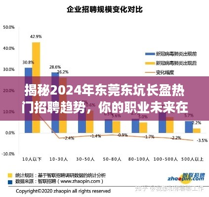 揭秘东莞东坑长盈未来招聘趋势，洞悉职业未来，把握机遇之门！