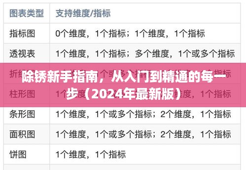 除锈新手指南，从入门到精通的全面教程（2024年最新版）