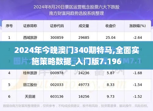 2024年今晚澳门340期特马,全面实施策略数据_入门版7.196