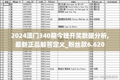 2024澳门340期今晚开奖数据分析,最新正品解答定义_粉丝款6.620