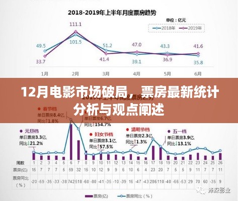 12月电影市场破局，最新票房统计分析与洞察