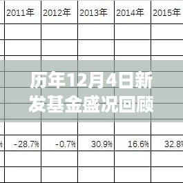 历年12月4日新发基金盛况深度解析，背景、事件与影响综述