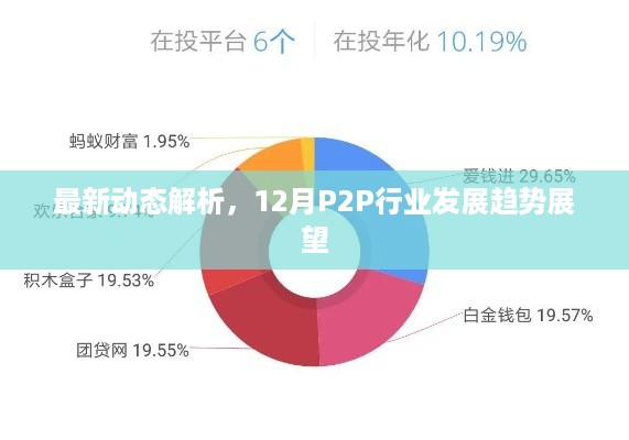 12月P2P行业发展趋势展望与最新动态解析