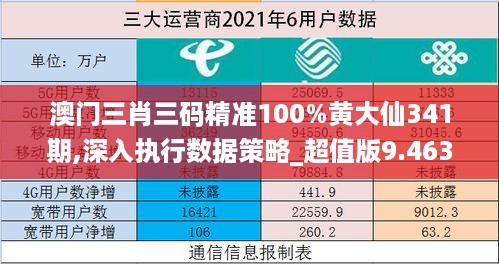 澳门三肖三码精准100%黄大仙341期,深入执行数据策略_超值版9.463