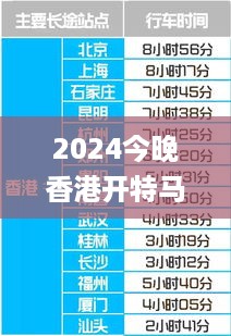 2024今晚香港开特马341期,持久性策略解析_UHD款7.356