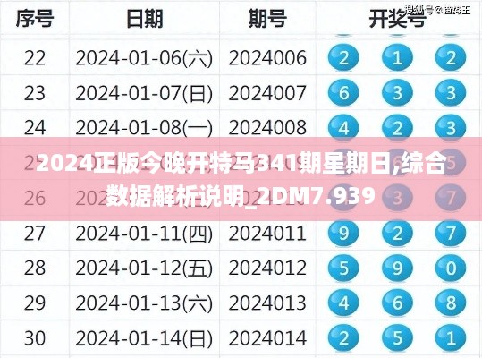 2024正版今晚开特马341期星期日,综合数据解析说明_2DM7.939