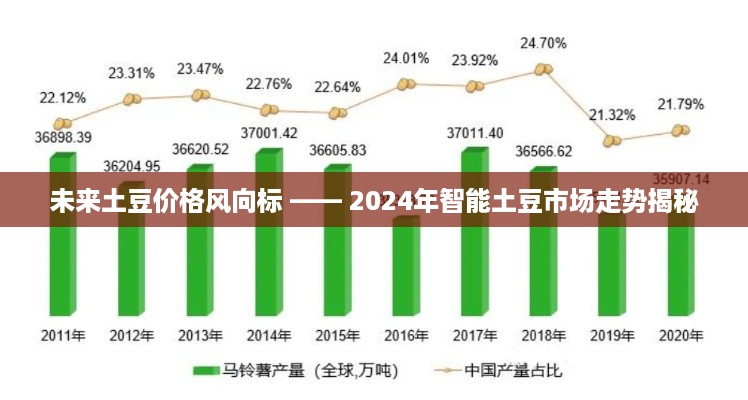 揭秘未来土豆价格趋势，智能土豆市场展望2024年走势分析