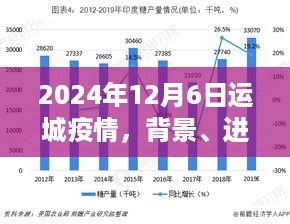 运城疫情背景、进展与影响，深度解析