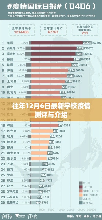 往年12月6日学校疫情最新测评及介绍