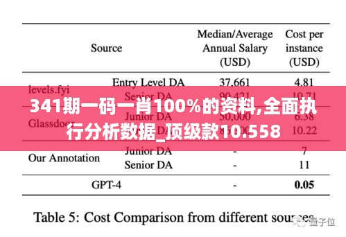 341期一码一肖100%的资料,全面执行分析数据_顶级款10.558