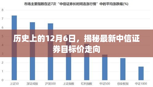 揭秘历史日期下的中信证券目标价走向，12月6日的最新动态分析