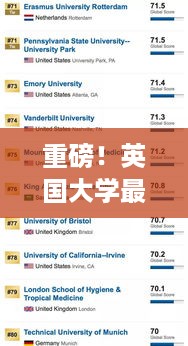 英国大学最新热门排名揭晓，留学首选指南！