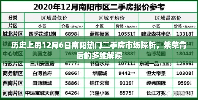 12月6日南阳二手房市场深度探析，繁荣背后的多维解读与历程回顾