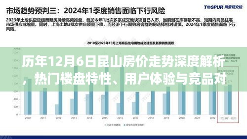 历年昆山房价走势深度解析，热门楼盘特性、用户体验与竞品对比研究报告