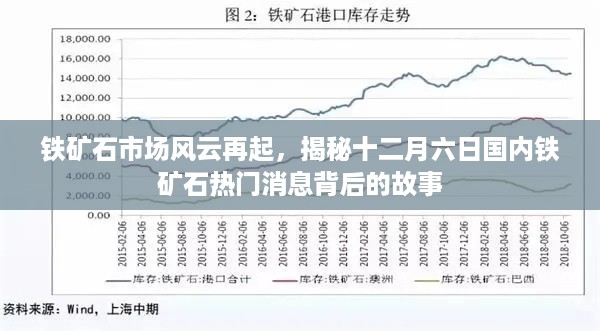 铁矿石市场风云再起，揭秘十二月六日国内铁矿石市场动态背后的故事