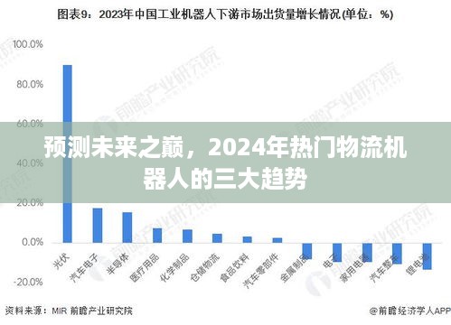 预测未来之巅，2024年物流机器人三大趋势展望