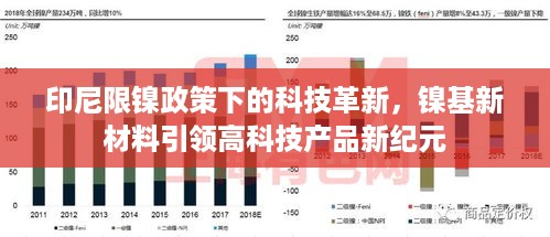 印尼限镍政策推动科技革新，镍基新材料引领高科技产品新时代