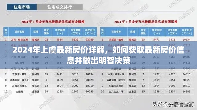 2024上虞最新房价解析，获取明智决策的全面指南