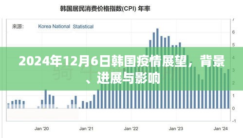 2024年韩国疫情展望，背景、进展与影响分析