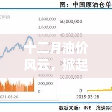 十二月油价风云，狂欢与油味时代的回忆