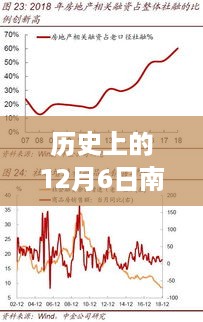 历史上的南川热门消息深度评测，特性、体验、竞品对比及用户群体分析——深度解读南川资讯的12月6日变迁与趋势分析