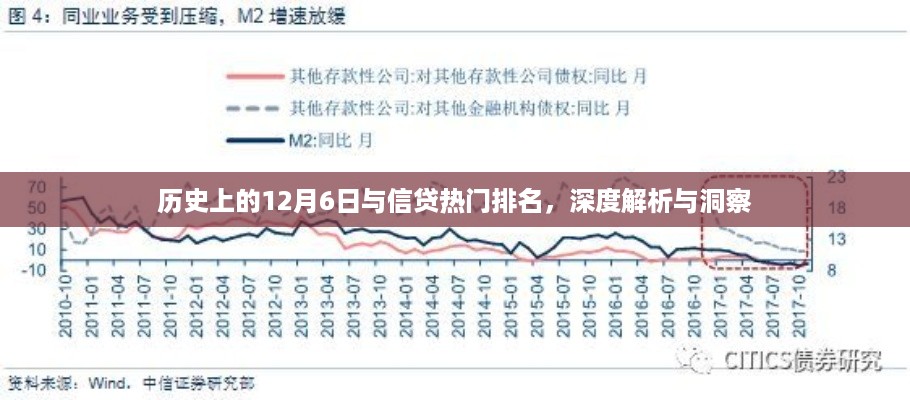 深度解析，历史上的信贷热点与排名——以12月6日为时间节点