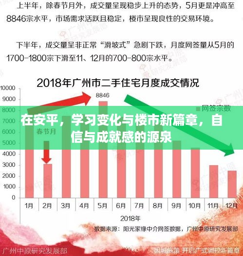 安平，学习变革与楼市新篇章——自信与成就感的源泉之道