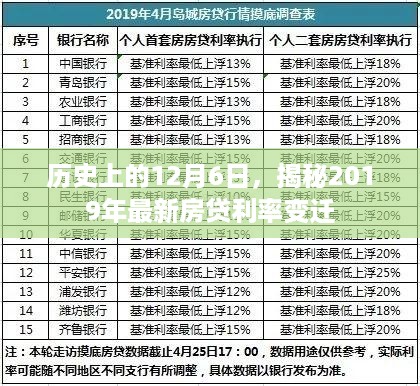 揭秘，历史上的12月6日与最新房贷利率变迁的历程