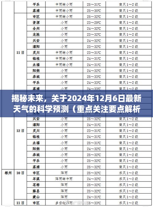 揭秘未来，关于2024年12月6日最新天气的科学预测（重点关注要点解析）