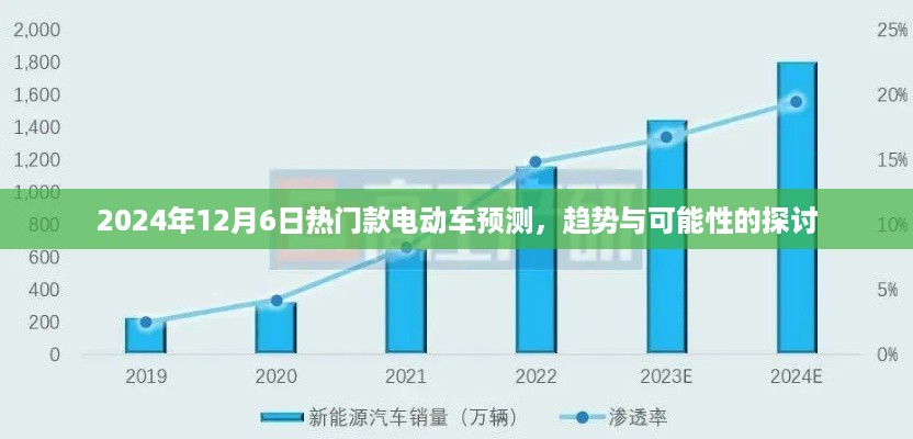 2024年电动车流行趋势预测，热门款型的可能性探讨