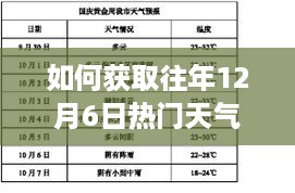 获取往年12月6日热门天气预报的详细指南