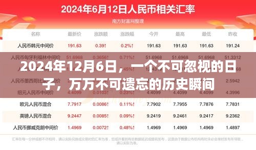 2024年12月6日，历史的重要瞬间，不可遗忘的日子